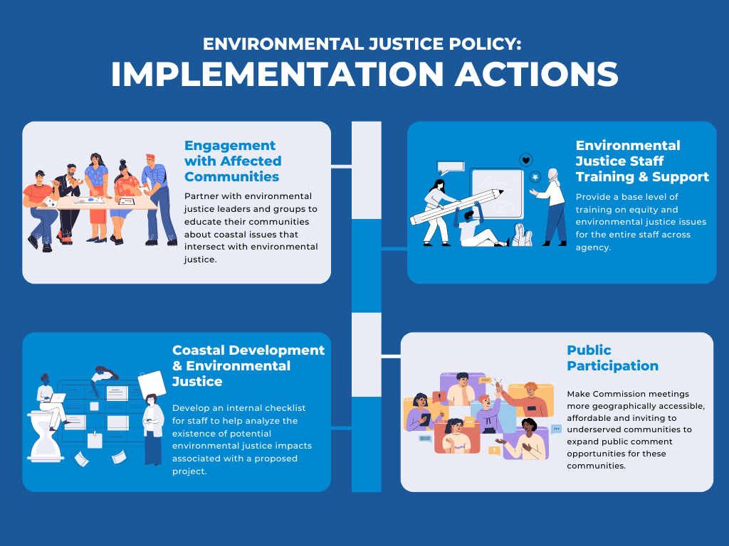 IMPLEMENTATION ACTIONS